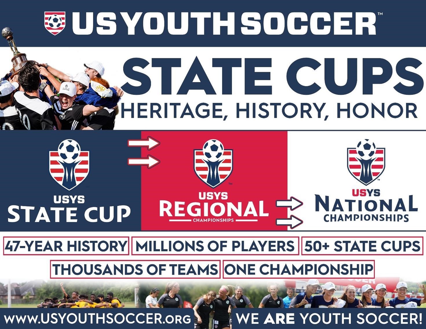 https://oregonyouthsoccer.org/wp-content/uploads/2021/04/usys-state-cup.jpg