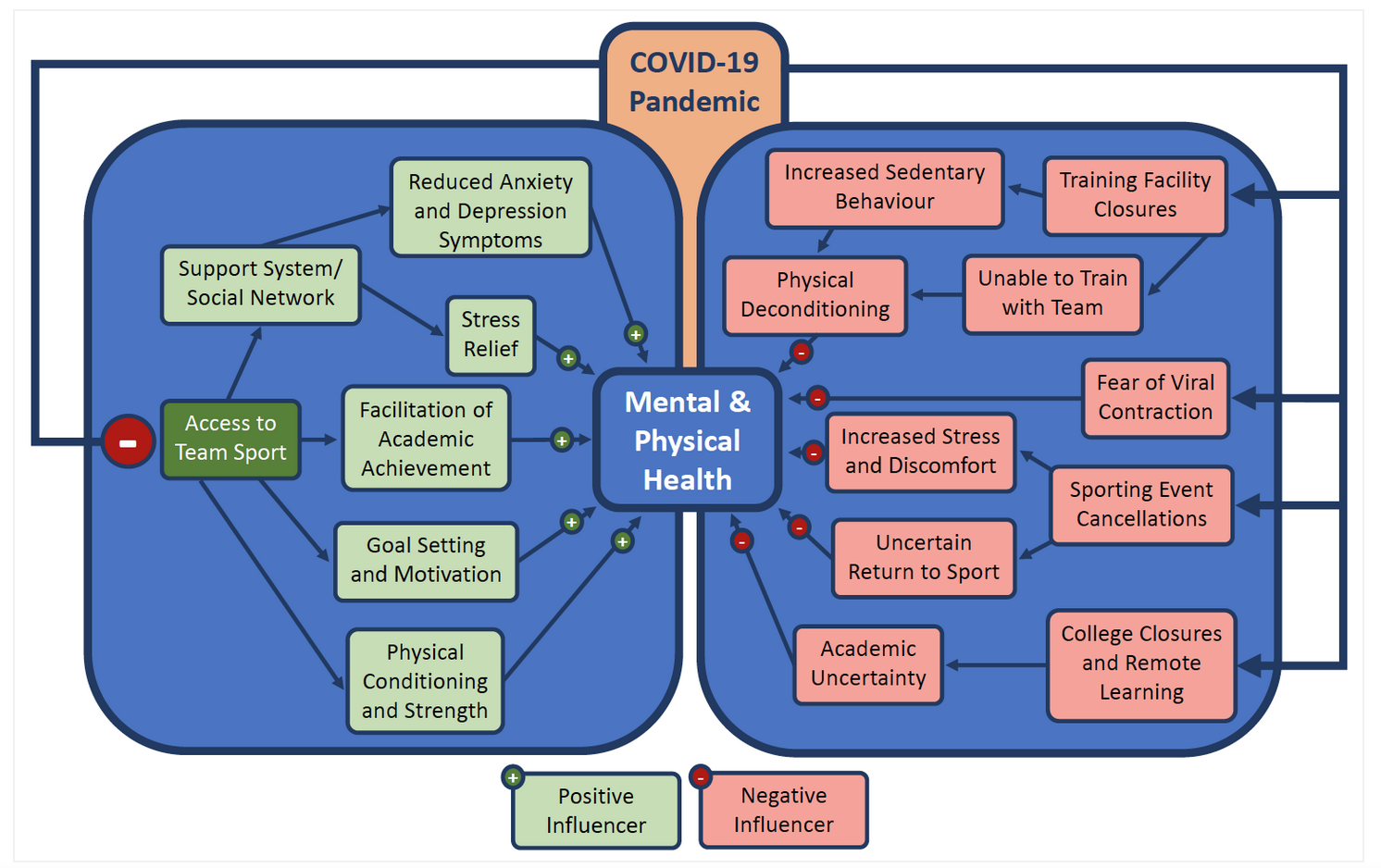 covid 19 and mental health