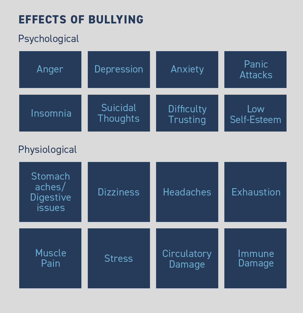 EFFECTS OF BULLYING
